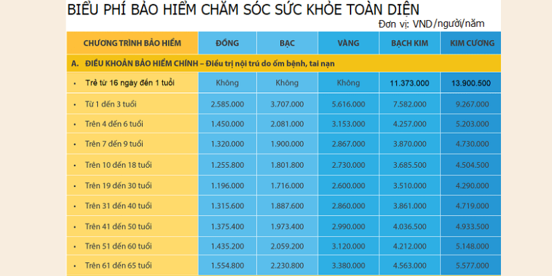 Bảo hiểm sức khỏe nào tốt 2