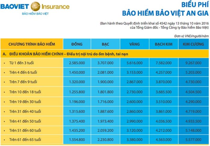 Gói bảo hiểm sức khỏe nào tốt 2