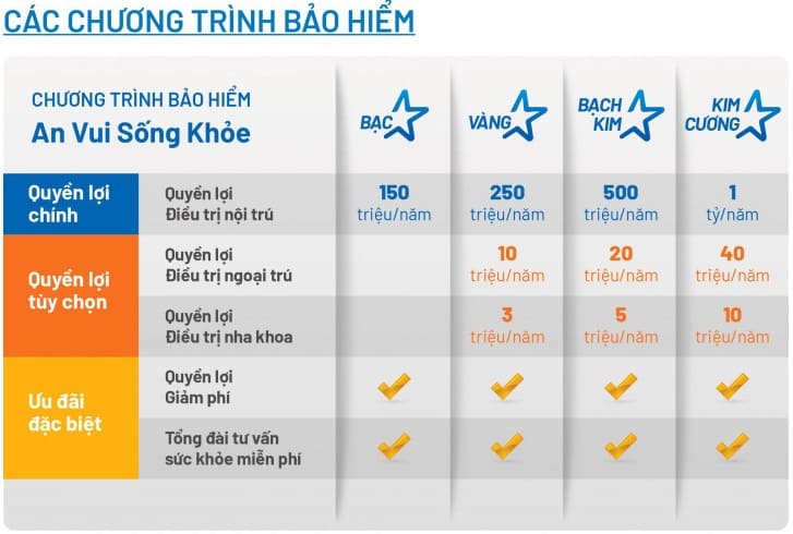 cac chuong trinh bao hiem an vui song khoe